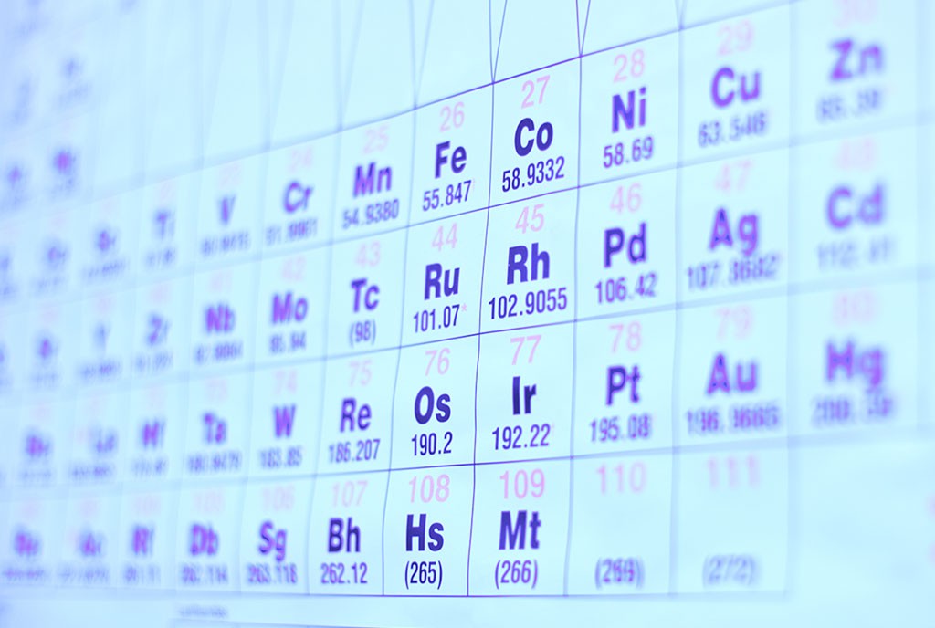 Periodic table